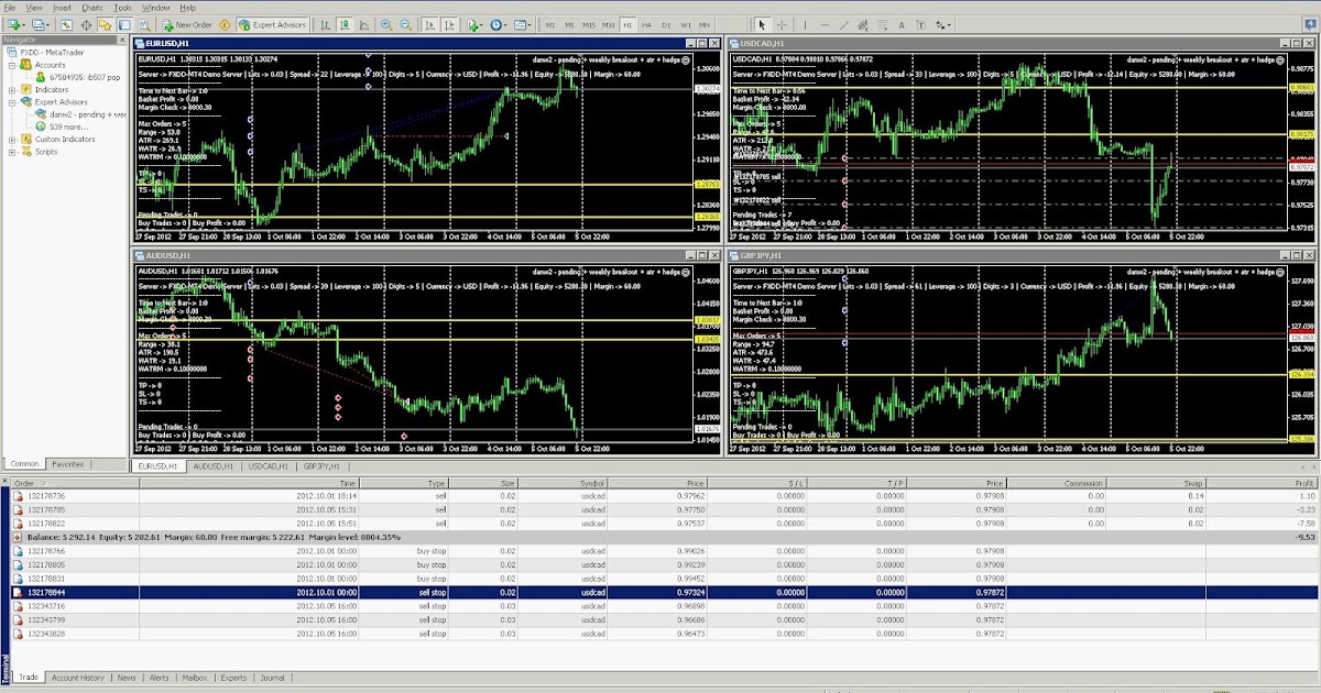 forex weekly breakout